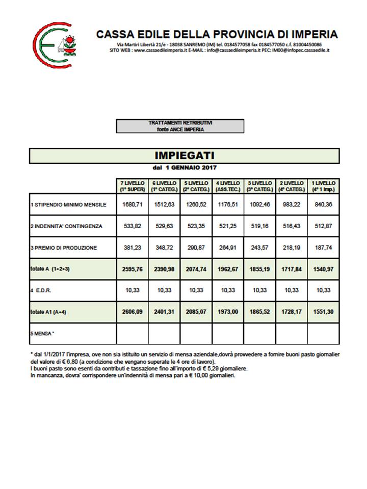 CASSA EDILE di mutualità ed assistenza